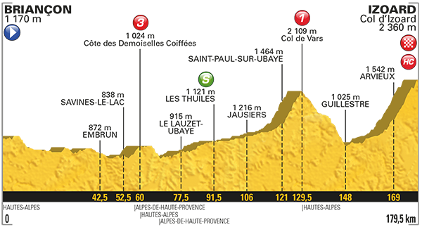 Etappe 18
